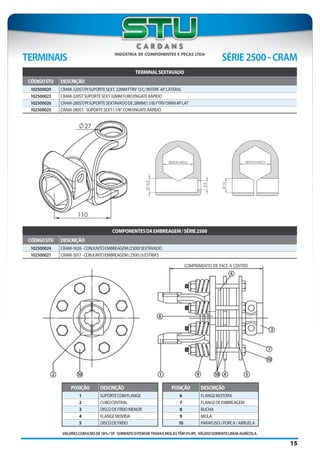 VALORESCOMICMSDE18%/SP. SOMENTEOITEMDETRAVAEMOLASTÊM5%IPI. VÁLIDOSOMENTELINHAAGRÍCOLA.
SÉRIE2500-CRAMTERMINAIS
POSIÇÃO DESCRIÇÃO
1 SUPORTECOMFLANGE
2 CUBOCENTRAL
3 DISCODEFREIOMENOR
4 FLANGEMOVIDA
5 DISCODEFREIO
POSIÇÃO DESCRIÇÃO
6 FLANGEMOTORA
7 FLANGEDEEMBREAGEM
8 BUCHA
9 MOLA
10 PARAFUSO/PORCA/ARRUELA
15
TERMINALSEXTAVADO
CÓDIGOSTU DESCRIÇÃO
102500020 CRAM-320ST/PISUPORTESEXT.32MMFTRV13C/INTERF.AP.LATERAL
102500023 CRAM-320STSUPORTESEXT32MMFUROENGATERÁPIDO
102500026 CRAM-280ST/PISUPORTESEXTAVADODE28MM(1.1/8)FTRV13MMAPLAT
102500025 CRAM-280ST-SUPORTESEXT.1.1/8”COMENGATERAPIDO
COMPONENTESDAEMBREAGEM/SÉRIE2500
CÓDIGOSTU DESCRIÇÃO
102500024 CRAM-5026-CONJUNTOEMBREAGEM(2500)SEXTAVADO
102500021 CRAM-5017-CONJUNTOEMBREAGEM(2500)6ESTRIAS
 