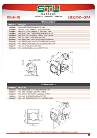 VALORESCOMICMSDE18%/SP. SOMENTEOITEMDETRAVAEMOLASTÊM5%IPI. VÁLIDOSOMENTELINHAAGRÍCOLA.
TERMINAIS SÉRIE5000-CRAR
16
TERMINAISDIVERSOS
CÓDIGOSTU DESCRIÇÃO
155000021 CRAR-301SUPORTEDIÂMETRO30MMFTRV13MM
105000003 CRAR-302-SUPORTED.30MMCH.5/16”FUROTRANSV11MM.
105000002 CRAR-302/1-SUPORTED.30MMCH.3/8”FUROTRANSV11MM.
155000028 CRAR-302PI-SUPORTED.30MMCH.10MMAP.LATERALC/INT.FURO
105000004 CRAR-302PS-SUPORTED.30MMCH.10MM AP.LATERALS/INTFURO
105000005 CRAR-352-SUPORTED.35MMCH.3/8”FTRV11MM
105000006 CRAR-352PI-SUPORTECURTOD.35MMCH.3/8”FTRV13MMAP.LAT
105000007 CRAR-352PI/1-SUPORTECURTOD.35MMCH.10MMFTRV13MMC/INT
105000008 CRAR-352PI/2-SUPORTECURTOD.35MMCH.5/16”FTRV13MMC/INT
105000011 CRAR-401-SUPORTED.40MMFTRV13MM
105000022 CRAR-401/1SUPORTEDIAM.40MMCH.3/8”FTRV13MM
TERMINAISESTRIADOS
CÓDIGOSTU DESCRIÇÃO
105000009 CRAR-353PI-SUPORTED.13/8”6ESTRIASFTRV13MMC/INT
105000014 CRAR-353TR-SUPORTED.13/8”6ESTRIAS2ENGATES
105000010 CRAR-354PI-SUPORTE21ESTRIASC/APERTOLAT.C/INTERF.
105000015 CRAR-354TR-SUPORTE21ESTRIASENGATERÁPIDO
155000031 CRAR-440TR-CONJUNTOSUPORTED.1.3/4”6ESTRIASC/ENGATE
 