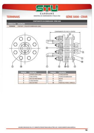 VALORESCOMICMSDE18%/SP. SOMENTEOITEMDETRAVAEMOLASTÊM5%IPI. VÁLIDOSOMENTELINHAAGRÍCOLA.
TERMINAIS SÉRIE5000-CRAR
POSIÇÃO DESCRIÇÃO
1 SUPORTECOMFLANGE
2 CUBOCENTRAL
3 DISCODEFREIOMENOR
4 FLANGEMOVIDA
5 DISCODEFREIO
POSIÇÃO DESCRIÇÃO
6 FLANGEMOTORA
7 FLANGEDEEMBREAGEM
8 BUCHA
9 MOLA
10 PARAFUSO/PORCA/ARRUELA
18
COMPONENTESDAEMBREAGEM/SÉRIE5000
CÓDIGOSTU DESCRIÇÃO
105000020 CRAR-8611-CONJUNTOEMBREAGEM(5000)
 