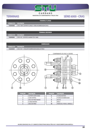 VALORESCOMICMSDE18%/SP. SOMENTEOITEMDETRAVAEMOLASTÊM5%IPI. VÁLIDOSOMENTELINHAAGRÍCOLA.
TERMINAIS SÉRIE6000-CRAS
POSIÇÃO DESCRIÇÃO
1 SUPORTECOMFLANGE
2 CUBOCENTRAL
3 DISCODEFREIOMENOR
4 FLANGEMOVIDA
5 DISCODEFREIO
POSIÇÃO DESCRIÇÃO
6 FLANGEMOTORA
7 FLANGEDEEMBREAGEM
8 BUCHA
9 MOLA
10 PARAFUSO/PORCA/ARRUELA
20
TERMINALFLANGE
CÓDIGOSTU DESCRIÇÃO
156000008 CRAS-180FLSUPORTEFLANGEC/ORELHAEMBREAGEM(CRAS)
TERMINALREDONDO
CÓDIGOSTU DESCRIÇÃO
156000006 CRAS-401-SUPORTED.40MMFTRV13MM
EMBREAGEM
CÓDIGOSTU DESCRIÇÃO
156000009 CRAS-9611-CONJUNTOEMBREAGEM(6000)6ESTRIAS
 