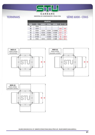 VALORESCOMICMSDE18%/SP. SOMENTEOITEMDETRAVAEMOLASTÊM5%IPI. VÁLIDOSOMENTELINHAAGRÍCOLA.
TERMINAIS SÉRIE6000-CRAS
MOD-01
TRAVA LATERAL
SEM GRAXEIRA
MOD-03
TRAVA LATERAL
GRAXEIRA CENTRAL
MOD-02
TRAVA LATERAL
GRAXEIRA LATERAL
A
B
A
B
A
B
21
CRUZETAS
MOD STU AEMCO STHAL SPICER A B
01 ST-10
03 ST-19 50.5 19.1
03 ST-04 CC-04 CZ-101 5-13400X 61.2 23.8
03 ST-36 CC-36 CZ-202 5-312X 81,7 27
02 ST-36A CC-36A CZ-202 5-121X 81.7 27
03 ST-103 CZ-208 5-178X 92 30.17
03 ST-55 CC-55 CZ-210 5-160X 106.3 30.17
 