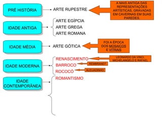 PRÉ HISTÓRIAPRÉ HISTÓRIA ARTE RUPESTRE
A MAIS ANTIGA DAS
REPRESENTAÇÕES
ARTÍSTICAS, GRAVADAS
EM CAVERNAS EM SUAS
PAREDES.
IDADE ANTIGAIDADE ANTIGA
ARTE EGÍPCIA
ARTE GREGA
ARTE ROMANA
IDADE MÉDIAIDADE MÉDIA ARTE GÓTICA
FOI A ÉPOCA
DOS MOSAICOS
E VITRAIS
IDADE MODERNAIDADE MODERNA
RENASCIMENTO
LEONARDO DA VINCI,
MICHELANGELO E RAFAEL
BARROCO REMBRANDT
ROCOCÓ ALEIJADINHO
IDADE
CONTEMPORÂNEA
IDADE
CONTEMPORÂNEA
ROMANTISMO
 
