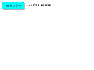 PRÉ HISTÓRIAPRÉ HISTÓRIA ARTE RUPESTRE
 