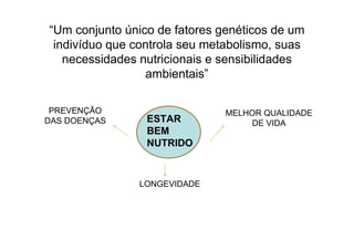 “Um conjunto único de fatores genéticos de um
 indivíduo que controla seu metabolismo, suas
   necessidades nutricionais e sensibilidades
                 ambientais”

 PREVENÇÃO                     MELHOR QUALIDADE
DAS DOENÇAS      ESTAR             DE VIDA
                 BEM
                 NUTRIDO



               LONGEVIDADE
 