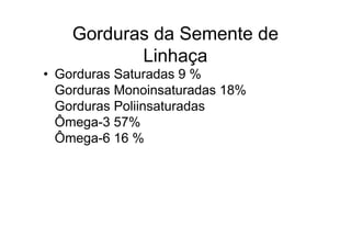 Gorduras da Semente de
           Linhaça
• Gorduras Saturadas 9 %
  Gorduras Monoinsaturadas 18%
  Gorduras Poliinsaturadas
  Ômega-3 57%
  Ômega-6 16 %
 