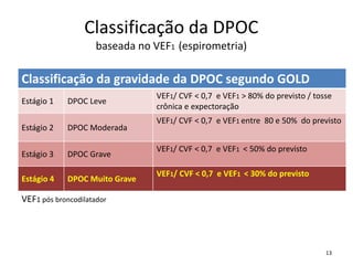 LINHA DE CUIDADO doencas respiratoriasmarco 2016 pptx LINHA DE CUIDADO doencas respiratoriasmarco 2016 pptx