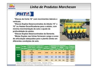 Linha de Produtos Marchesan


  *Discos de Corte 16” com movimentos laterais e
verticais.
  *Discos Duplos Desencontrados do Adubo 15” x
15” ou Hastes Escarificadoras para o adubo, com
mínima movimentação do solo e ajuste da
profundidade do adubo.
  *Discos Duplos Desencontrados da Semente.
  *Molas Duplas nas linhas fornecem carga e curso
de articulação adequados para o plantio direto em
diferentes condições de solo.
 