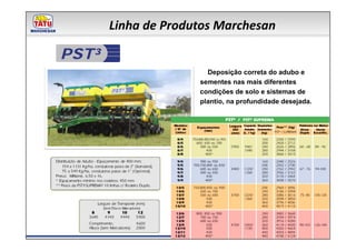 Linha de Produtos Marchesan

PST³
                       Deposição correta do adubo e
                     sementes nas mais diferentes
                     condições de solo e sistemas de
                     plantio, na profundidade desejada.
 