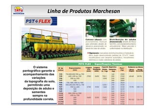 Linha de Produtos Marchesan




       O sistema
pantográfico garante o
acompanhamento das
      variações
 da topografia do solo,
   permitindo uma
deposição de adubo e
      sementes
       sempre na
profundidade correta.
 