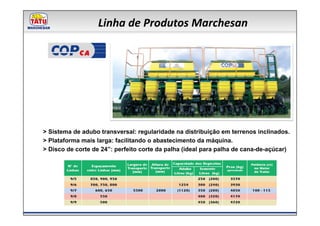 Linha de Produtos Marchesan

            CA




> Sistema de adubo transversal: regularidade na distribuição em terrenos inclinados.
> Plataforma mais larga: facilitando o abastecimento da máquina.
> Disco de corte de 24”: perfeito corte da palha (ideal para palha de cana-de-açúcar)
 