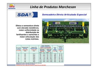 Linha de Produtos Marchesan

               Spec ia l
                               Semeadeira Direta Articulada Especial




Efetua a semeadura direta
 com elevada resistência,
   maior uniformidade na
             distribuição de
fertilizantes e sementes e
     maior articulação das
            rodas motrizes.
 