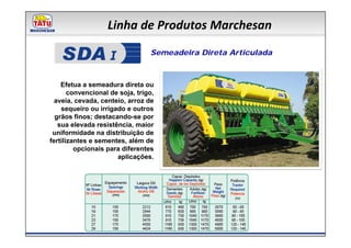 Linha de Produtos Marchesan
                                 Semeadeira Direta Articulada



    Efetua a semeadura direta ou
       convencional de soja, trigo,
  aveia, cevada, centeio, arroz de
    sequeiro ou irrigado e outros
  grãos finos; destacando-se por
   sua elevada resistência, maior
 uniformidade na distribuição de
fertilizantes e sementes, além de
         opcionais para diferentes
                      aplicações.
 