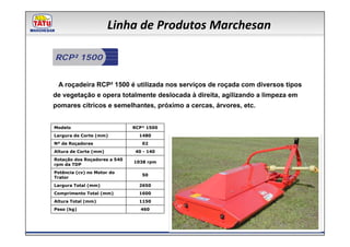 Linha de Produtos Marchesan

RCP² 1500


 A roçadeira RCP² 1500 é utilizada nos serviços de roçada com diversos tipos
de vegetação e opera totalmente deslocada à direita, agilizando a limpeza em
pomares cítricos e semelhantes, próximo a cercas, árvores, etc.


Modelo                        RCP² 1500
Largura de Corte (mm)           1480
Nº de Roçadores                  02
Altura de Corte (mm)          40 - 140
Rotação dos Roçadores a 540
                              1038 rpm
rpm da TDP
Potência (cv) no Motor do
                                 50
Trator
Largura Total (mm)              2650
Comprimento Total (mm)          1600
Altura Total (mm)               1150
Peso (kg)                       460
 