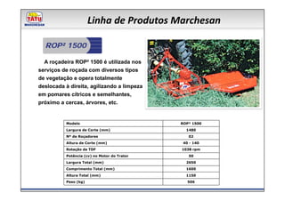 Linha de Produtos Marchesan

  ROP² 1500

  A roçadeira ROP² 1500 é utilizada nos
serviços de roçada com diversos tipos
de vegetação e opera totalmente
deslocada à direita, agilizando a limpeza
em pomares cítricos e semelhantes,
próximo a cercas, árvores, etc.


          Modelo                             ROP² 1500
          Largura de Corte (mm)                1480
          Nº de Roçadores                       02
          Altura de Corte (mm)                40 - 140
          Rotação da TDF                     1038 rpm
          Potência (cv) no Motor do Trator      50
          Largura Total (mm)                   2650
          Comprimento Total (mm)               1600
          Altura Total (mm)                    1150
          Peso (kg)                             506
 