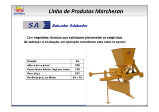 Linha de Produtos Marchesan

  SA                  Sulcador Adubador


 Com requisitos técnicos que satisfazem plenamente as exigências
de sulcação e adubação, em operação simultânea para cana de açúcar.




  Modelo                              SA
  Altura Livre (mm)                  700
  Capacidade Adubo (kg) por caixa    150
  Peso (kg)                          352
  Potência (cv) no Motor            65 - 70
 