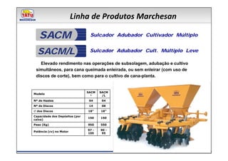 Linha de Produtos Marchesan

   SACM                          Sulcador Adubador Cultivador Múltiplo


  SACM/L                         Sulcador Adubador Cult. Múltiplo Leve

   Elevado rendimento nas operações de subsolagem, adubação e cultivo
 simultâneos, para cana queimada enleirada, ou sem enleirar (com uso de
 discos de corte), bem como para o cultivo de cana-planta.


                                SACM   SACM
Modelo
                                  ¹     /L
Nº de Hastes                     04     04
Nº de Discos                     14     08
∅ dos Discos                    18”    18”
Capacidade dos Depósitos (por
                                150    150
caixa)
Peso (Kg)                       950    550
                                97 -   90 -
Potência (cv) no Motor
                                105     95
 