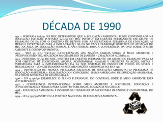 DÉCADA DE 1990 
1991 – PORTARIA 678/91 DO MEC DETERMINOU QUE A EDUCAÇÃO AMBIENTAL FOSSE CONTEMPLADA NA 
EDUCAÇÃO ESCOLAR; PORTARIA 2421/91 DO MEC INSTITUI EM CARÁTER PERMANENTE UM GRUPO DE 
TRABALHO DE EA COM O OBJETIVO DE DEFINIR COM AS SECRETARIAS ESTADUAIS DE EDUCAÇÃO, AS 
METAS E ESTRATÉGIAS PARA A IMPLANTAÇÃO DA EA NO PAÍS E ELABORAR PROPOSTA DE ATUAÇÃO DO 
MEC NA ÁREA DA EDUCAÇÃO FORMAL E NÃO-FORMAL PARA A CONFERÊNCIA DA ONU SOBRE O MEIO 
AMBIENTE E DESENVOLVIMENTO; 
1992 – “RIO 92” OU “ECO-92” (CONFERÊNCIAS DAS NAÇÕES UNIDAS SOBRE O MEIO AMBIENTE E 
DESENVOLVIMENTO), REALIZADA NA CIDADE RIO DE JANEIRO – CRIAÇÃO DA AGENDA 21; 
1993 - PORTARIA 773/93 DO MEC, INSTITUI EM CARÁTER PERMANENTE UM GRUPO DE TRABALHO PARA EA 
COM OBJETIVO DE COORDENAR, APOIAR, ACOMPANHAR, AVALIAR E ORIENTAR AS AÇÕES, METAS E 
ESTRATÉGIAS PARA A IMPLEMENTAÇÃO DA EA NOS SISTEMAS DE ENSINO EM TODOS OS NÍVEIS E 
MODALIDADES - CONCRETIZANDO AS RECOMENDAÇÕES APROVADAS NA RIO -92; 
1994 – INSTITUIÇÃO DO PRONEA: PROGRAMA NACIONAL DE EDUCAÇÃO AMBIENTAL (1º PROGRAMA DE 
EDUCAÇÃO AMBIENTAL) ; REALIZAÇÃO DO I CONGRESSO IBERO-AMERICANO DE EDUCAÇÃO AMBIENTAL, 
NA CIDADE MEXICANA DE GUADALAJARA; 
1996 – LEI 9.276/96 ESTABELECE O PLANO PLURIANUAL DO GOVERNO, ONDE O MEIO AMBIENTE ESTÁ 
CONTEMPLADO; 
1997 – CONFERÊNCIA INTERNACIONAL SOBRE MEIO AMBIENTE E SOCIEDADE: EDUCAÇÃO E 
CONSCIENTIZAÇÃO PÚBLICA PARA A SUSTENTABILIDADE, REALIZADA NA GRÉCIA; 
1998 – EDUCAÇÃO AMBIENTAL É INSERIDA NO TRABALHO DA SECRETARIA DE ENSINO FUNDAMENTAL, DO 
MEC; 
1999 – LEI 9.795/99 INSTITUIU A POLÍTICA NACIONAL DE EDUCAÇÃO AMBIENTAL. 
 