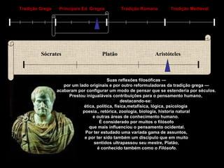 Tradição Grega Principais Ed. Gregos Tradição Romana Tradição Medieval Sócrates Platão Aristóteles Suas reflexões filosóficas — por um lado originais e por outro reformuladoras da tradição grega —  acabaram por configurar um modo de pensar que se estenderia por séculos. Prestou inigualáveis contribuições para o pensamento humano,  destacando-se:  ética, política, física,metafísica, lógica, psicologia  poesia., retórica, zoologia, biologia, historia natural e outras áreas de conhecimento humano.  É considerado por muitos o filósofo que mais influenciou o pensamento ocidental. Por ter estudado uma variada gama de assuntos, e por ter sido também um discípulo que em muito  sentidos ultrapassou seu mestre, Platão, é conhecido também como  o Filósofo . 
