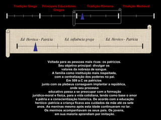 Ed .  Heróica - Patrícia Tradição Grega Principais Educadores Gregos Tradição Romana Tradição Medieval Ed. influência grega Ed. Heróico - Patrícia Voltada para as pessoas mais ricas: os patrícios. Seu objetivo principal: divulgar os  valores da nobreza de sangue. A família como instituição mais respeitada, com a centralização dos poderes no pai. Em 509 a.C os patrícios  junto com os plebeus conseguem implantar a república,  onde seu processo educativo passa a se preocupar com a formação jurídico-moral e física, para a vida cotidiana, tendo como base o amor à pátria e a conscientização histórica. De acordo com a educação heróico- patrícia a criança ficava aos cuidados da mãe até os sete  anos. As meninas mesmo após esta idade continuavam no lar.  Os meninos acompanhavam os seus pais. Os jovens, em sua maioria aprendiam por imitação. 