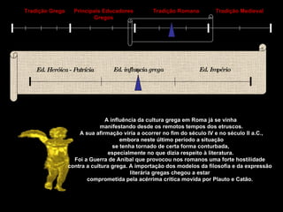 Ed. Heróica - Patrícia Tradição Grega Principais Educadores Gregos Tradição Romana Tradição Medieval Ed. influência grega Ed. Império A influência da cultura grega em Roma já se vinha manifestando desde os remotos tempos dos etruscos. A sua afirmação viria a ocorrer no fim do século IV e no século II a.C., embora neste último período a situação se tenha tornado de certa forma conturbada,  especialmente no que dizia respeito à literatura. Foi a Guerra de Anibal que provocou nos romanos uma forte hostilidade  contra a cultura grega. A importação dos modelos da filosofia e da expressão  literária gregas chegou a estar  comprometida pela acérrima crítica movida por Plauto e Catão.  