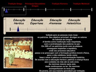 Tradição Grega Educação   Heróica   Educação Ateniense   Educação Helenística   Educação Espartana   Principais Educadores Gregos Tradição Romana Tradição Medieval Voltada para as pessoas mais ricas:  os patrícios. Seu objetivo principal: divulgar os valores da nobreza de sangue. A família como instituição mais respeitada,  com a centralização dos poderes no pai. Em 509 a.C os patrícios junto com os plebeus  conseguem implantar a república,  onde seu processo educativo passa a se preocupar com a formação jurídico-moral e física,  para a vida cotidiana, tendo como base o amor à pátria e a conscientização histórica.  De acordo com a educação heróico- patrícia a criança ficava  aos cuidados da mãe até os sete anos.  As meninas mesmo após esta idade continuavam no lar. Os meninos acompanhavam os seus pais.  Os jovens, em sua maioria aprendiam por imitação. 
