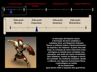 Educação Heróica   Educação Espartana   Educação Ateniense   Educação Helenística   Tradição Grega Principais Educadores Gregos Tradição Romana Tradição Medieval A educação de Esparta visava à formação de bons soldados e cidadãos leais, privilegiando atributos físicos e militares sobre o desenvolvimento do espírito e do intelecto. A partir dos sete anos, as crianças do sexo masculino eram entregues ao estado para completar sua educação, que pode ser assim sintetizada: bem obedecer, resistir às fadigas e vencer em combate. As mulheres recebiam, desde a infância, um rigoroso treinamento físico e psicológico no intuito de se prepararem  para serem mães e esposas dos guerreiros.  