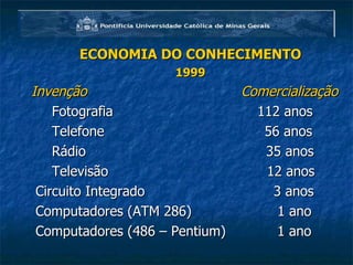 ECONOMIA DO CONHECIMENTO 1999 Invenção     Comercialização Fotografia   112 anos Telefone   56 anos  Rádio  35 anos  Televisão   12 anos Circuito Integrado  3 anos Computadores (ATM 286)  1 ano Computadores (486 – Pentium)  1 ano  