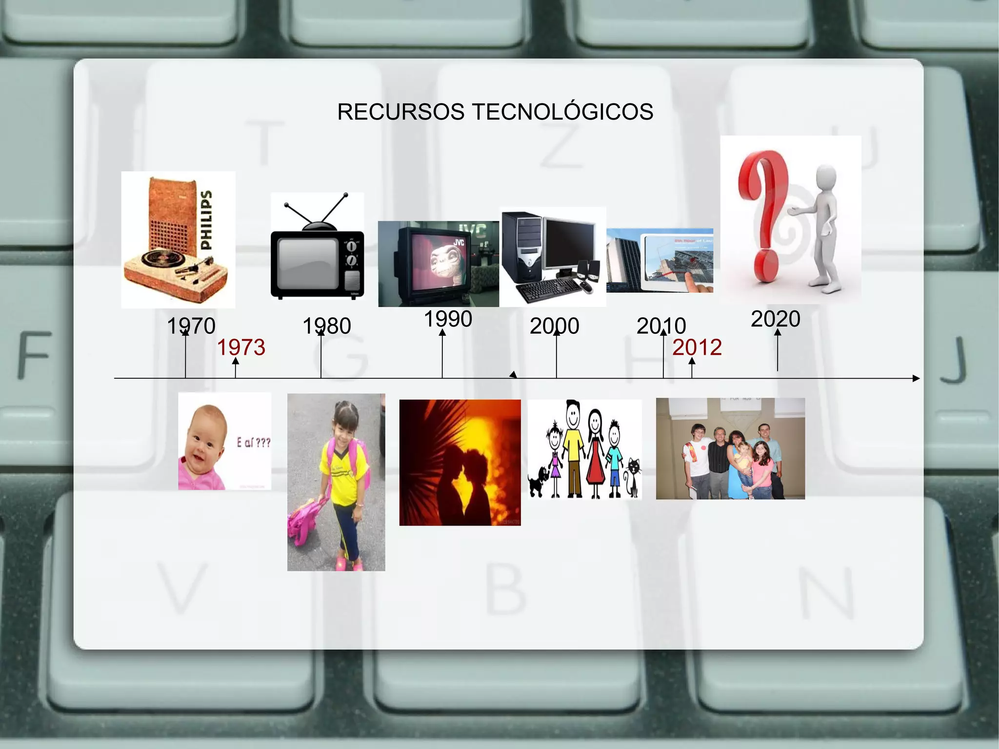 RECURSOS TECNOLÓGICOS
1970 1980 1990 2000 2010 2020
1973 2012