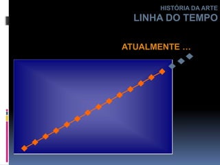 HISTÓRIA DA ARTELINHA DO TEMPO 
ATUALMENTE … 