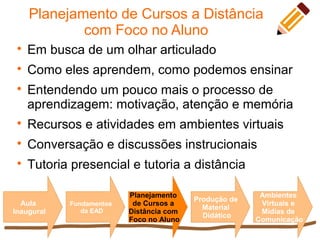 Planejamento de Cursos a Distância
com Foco no Aluno
Aula
Inaugural
Fundamentos
da EAD
Planejamento
de Cursos a
Distância com
Foco no Aluno
Ambientes
Virtuais e
Mídias de
Comunicação
Produção de
Material
Didático

Em busca de um olhar articulado

Como eles aprendem, como podemos ensinar

Entendendo um pouco mais o processo de
aprendizagem: motivação, atenção e memória

Recursos e atividades em ambientes virtuais

Conversação e discussões instrucionais

Tutoria presencial e tutoria a distância
 