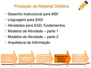 Produção de Material Didático
Aula
Inaugural
Fundamentos
da EAD
Planejamento
de Cursos a
Distância com
Foco no Aluno
Ambientes
Virtuais e
Mídias de
Comunicação
Produção de
Material
Didático

Desenho instrucional para MDI

Linguagem para EAD

Atividades para EAD: fundamentos

Modelos de Atividade – parte 1

Modelos de Atividade – parte 2

Arquitetura da Informação
 