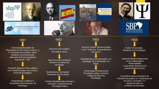 1951
A Sociedade Brasileira de
Psicanálise de São Paulo se tornou a
1º sociedade psicanalítica latino-
brasileira reconhecida pela
International Psychoanalytical
Association – IPA;
Frederick Salomon Perls publica o
livro "Gestalt Terapia" que cunha o
nome da abordagem;
Burrhus Frederic Skinner publica
o livro "Ciência e Comportamento
Humano“;
1952
Egon Brunswick publica A
estrutura conceitual da
psicologia;
Estabelecida a Sociedade
Espanhola de Psicologia;
Frederic Bartlett publica Pensar e
Conceber: Experimentos de
Psicologia Prática;
1953
Estabelecida no México a
Sociedade Interamericana de
Psicologia;
Estabelecida a pós-graduação em
psicologia na Universidade de
Madri;
A Associação Americana de
Psicologia publica o primeiro
Código de Ética dos
Psicólogos;
1954
Criada a Associação
Brasileira dos Psicólogos;
Abraham Maslow desenvolve
no livro Motivação e
Personalidade
a sua teoria hierárquica da
personalidade humana;
O periódico Arquivo Brasileiro de
Psicotécnica publica um anteprojeto de
lei sobre a formação e a
regulamentação da
profissão de psicólogo;
Salomon Asch publica
Psicologia social
 