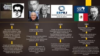 1958
Allen Newell, Martin Shaw e
Herbert Simon publicam o artigo
Elements of a Theory of Human
Problem Solving, a primeira
exposição da abordagem do
processamento de informação
na psicologia;
1959
Wolfgang Köhler publica
Gestalt psychology today;
O linguista Noam Chomsky publica a
sua revisão sobre o livro
Comportamento Verbal anteriormente
publicado por B. F. Skinner;
Inauguração do Instituto de
Orientação Vocacional, em 20
de maio. O primeiro diretor da
Instituição foi Emilio Mira Y
Lopes;
Criação da Sociedade Brasileira de
Psicoterapia de Grupo por Walderedo
Ismael de Oliveira; a partir de 1974
passou a chamar Sociedade de
Psicoterapia Analítica de Grupo do
Estado do Rio de Janeiro;
1959
Criação da Sociedade Brasileira de
Psicanalise do Rio de Janeiro, em 28 de
julho; afiliada à International
Psychoanalytical Association, integrava
também a Federação Psicanalítica da
América Latina e a Associação Brasileira de
Psicanálise;
1960
Robert Watson publica o artigo
History of Psychology: a
Neglected Area;
Criada a primeira escola para a
formação profissional dos
psicólogos no México;
São publicados os Anais do VI
Congresso Interamericano
de Psicologia;
Comissões da Associação Brasileira de Psicologia
Aplicada, da Sociedade de Psicologia de São Paulo e
da Associação Brasileira de Psicólogos reuniram-se
para exame do substitutivo ao projeto em tramitação
sobre a formação de psicólogos na Câmara dos
Deputados;
É publicado o volume Pesquisa sobre
nível mental da população brasileira,
realizada pela Seção de Psicotécnica
do Serviço Nacional de
Aprendizagem Comercial, SENAC;
 