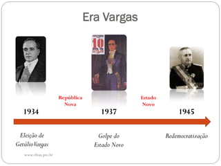 Era Vargas

1934
Eleição de
GetúlioVargas
www.elton.pro.br

República
Nova

1937
Golpe do
Estado Novo

Estado
Novo

1945
Redemocratização

 