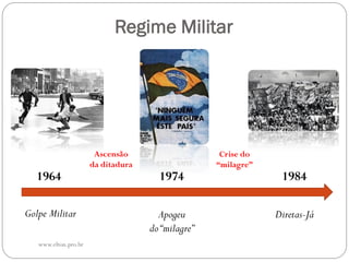 Regime Militar

1964
Golpe Militar
www.elton.pro.br

Ascensão
da ditadura

1974
Apogeu
do “milagre”

Crise do
“milagre”

1984
Diretas-Já

 