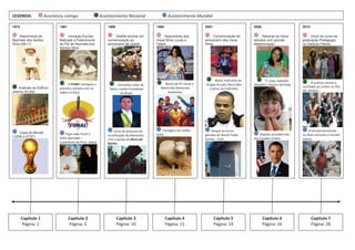1974
Nascimento de
Nazinete dos Santos
Silva (08/11)
Incêndio do Edifício
Joelma (01/02)
Copa do Mundo
(13/06 a 07/07)
1981
Iniciação Escolar,
Batizado e Falecimento
do Pai de Nazinete dos
Santos Silva
1989
Desfile escolar em
comemoração ao
aniversário da cidade.
!
" #
$
% & '
(
)
1996
Nascimento dos
meus filhos Lucas e
Felipe.
" !
" "
* &
+
2001
Comemoração do
aniversário dos meus
filhos.
"
' $ ,"
# - .
(
/ 0 1
23
4
2008
Retornei os meus
estudos com grande
determinação.
O caso Isabella
Nardoni chocou famílias
2 %5
2 3
67
2010
Início do curso de
graduação Pedagogia
no Instituto Fátima.
A polícia vence o
combate ao crime no Rio
de Janeiro.
8 *
9 *
!
6:
 