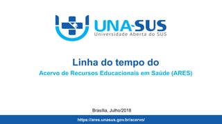 unasus.gov.br
Brasília, Julho/2018
Equipe de Ciência da Informação
SE/UNA-SUS
https://ares.unasus.gov.br/acervo/
Linha do tempo do
Acervo de Recursos Educacionais em Saúde (ARES)
 