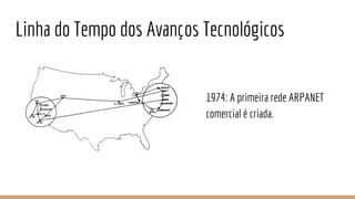 Linha do Tempo dos Avanços Tecnológicos
1974: A primeira rede ARPANET
comercial é criada.
 