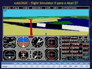 subLOGIC - Flight Simulator II para o Atari ST