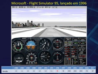 Microsoft - Flight Simulator 95, lançadoem 1996