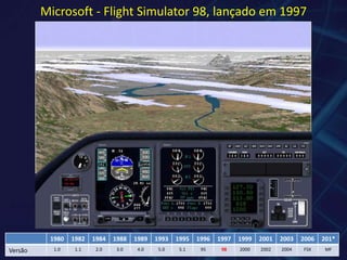 Microsoft - Flight Simulator 98, lançadoem 1997