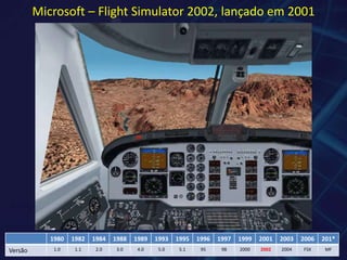 Microsoft – Flight Simulator 2002, lançadoem 2001