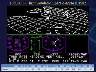 subLOGIC - Flight Simulator 1 para o Apple II, 1982