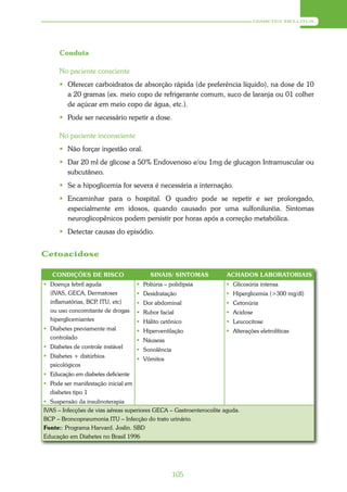 DIABETES MELLITUS




      Conduta

      No paciente consciente
       Oferecer carboidratos de absorção rápida (de preferência líquido), na dose de 10
        a 20 gramas (ex. meio copo de refrigerante comum, suco de laranja ou 01 colher
        de açúcar em meio copo de água, etc.).
       Pode ser necessário repetir a dose.

      No paciente inconsciente
       Não forçar ingestão oral.
       Dar 20 ml de glicose a 50% Endovenoso e/ou 1mg de glucagon Intramuscular ou
        subcutâneo.
       Se a hipoglicemia for severa é necessária a internação.
       Encaminhar para o hospital. O quadro pode se repetir e ser prolongado,
        especialmente em idosos, quando causado por uma sulfoniluréia. Sintomas
        neuroglicopênicos podem persistir por horas após a correção metabólica.
       Detectar causas do episódio.


Cetoacidose

   CONDIÇÕES DE RISCO                     SINAIS/ SINTOMAS            ACHADOS LABORATORIAIS
 Doença febril aguda                 Poliúria – polidipsia          Glicosúria intensa
  (IVAS, GECA, Dermatoses             Desidratação                   Hiperglicemia (>300 mg/dl)
  inflamatórias, BCP ITU, etc)
                    ,                 Dor abdominal                  Cetonúria
  ou uso concomitante de drogas       Rubor facial                   Acidose
  hiperglicemiantes                   Hálito cetônico                Leucocitose
 Diabetes previamente mal            Hiperventilação                Alterações eletrolíticas
  controlado                          Náuseas
 Diabetes de controle instável       Sonolência
 Diabetes + distúrbios               Vômitos
  psicológicos
 Educação em diabetes deficiente
 Pode ser manifestação inicial em
  diabetes tipo 1
 Suspensão da insulinoterapia
IVAS – Infecções de vias aéreas superiores GECA – Gastroenterocolite aguda.
BCP – Broncopneumonia ITU – Infecção do trato urinário.
Fonte:: Programa Harvard. Joslin. SBD
Educação em Diabetes no Brasil 1996




                                                    105
 