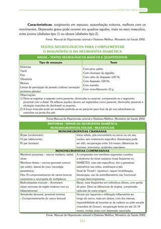 DIABETES MELLITUS




       Características: surgimento em repouso, exacerbação noturna, melhora com os
movimentos. Depressão grave pode ocorrer em quadros agudos, mais no sexo masculino,
entre jovens (diabetes tipo 1) ou idosos (diabetes tipo 2).
                     Fonte: Manual de Hipertensão arterial e Diabetes Mellitus, Ministério da Saúde 2002.

                 TESTES NEUROLÓGICOS PARA COMPLEMENTAR
                  O DIAGNÓSTICO DA NEUROPATIA DIABÉTICA
              SINAIS – TESTES NEUROLÓGICOS BÁSICOS E QUANTITATIVOS
                Tipo de sensação                                            Teste
Dolorosa
                                                     Com pino, palito.
Táctil
                                                     Com chumaço de algodão.
Fria
                                                     Com cabo do diapasão 128 Hz.
Vibratória
                                                     Com diapasão 128 Hz.
Motora
                                                     Com martelo.
Limiar de percepção de pressão cutânea (sensação
                                                     Com monofilamento 10 g.
protetora plantar)
Observações:
1) Deve-se registrar a resposta como presente, diminuída ou ausente, comparando-se o segmento
   proximal com o distal. Os reflexos aquileo devem ser registrados como presente, diminuído, presente à
   elicitação manobra de Jendrassil ou ausente;
2) A força muscular pode ser avaliada pedindo-se ao paciente para ficar de pé nos calcanhares ou
   caminhar na ponta dos pés.

                      Fonte:Manual de Hipertensão arterial e Diabetes Mellitus, Ministério da Saúde 2002.
                      SINTOMAS / SINAIS DA NEUROPATIA DIABÉTICA
                        MONONEUROPATIAS FOCAIS / MULTIFOCAIS
                             MONONEUROPATIAS CRANIANAS
III par (oculomotor),                       Início súbito, pós-microinfarto no nervo ou em seu
VI par (abducente),                         núcleo, sem tratamento específico (fisioterapia pode
IV par (troclear).                          ser útil); recuperação entre 3-6 meses; diferenciar de
                                            tumores, aneurisma, acidentes vasculares.
                           MONONEUROPATIAS COMPRESSIVAS
Membros proximais – nervos mediano, radial, A compressão nos membros superiores constitui
ulnar;                                         a síndrome do túnel carpiano (mais freqüente no
Membros distais – nervos peroneal comum        DIABETES, mas não-específica), dor e parestesia
(pé caído), lateral da coxa (neuralgia         assimétrica nas mãos, antebraços e pés.
parestésica)                                   Sinal de Tinnel+ (positivo), requer imobilização,
Obs: O comprometimento de vários troncos       fisioterapia, uso de antiinflamatório não hormonal,
caracteriza a neuropatia de multiplexos.       cirurgia descompressiva.
Radiculopatias truncais – Acometem             Raras, mais freqüentes em indivíduos idosos, com perda
raízes nervosas da região torácica (uni ou     de peso. Deve-se diferenciar de angina, compressão
bilateralmente)                                radicular de outra origem.
Amiotrofia (femural, proximal motora)          Ocorre por isquemia e infiltração inflamatória ao
– Comprometimento do nervo femural             longo do nervo, mais em idosos, com dor intensa,
                                               impossibilidade de levantar-se de cadeira ou subir escada
                                               (manobra de Gower), recuperação lenta em até 12-18
                                               meses, muitas vezes com depressão associada.
                     Fonte: Manual de Hipertensão arterial e Diabetes Mellitus, Ministério da Saúde 2002.

                                                  111
 