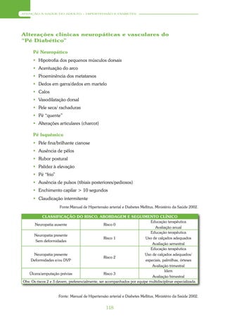 ATENÇÃO À SAÚDE DO ADULTO – HIPERTENSÃO E DIABETES




Alterações clínicas neuropáticas e vasculares do
“Pé Diabético”

      Pé Neuropático
       Hipotrofia dos pequenos músculos dorsais
       Acentuação do arco
       Proeminência dos metatarsos
       Dedos em garra/dedos em martelo
       Calos
       Vasodilatação dorsal
       Pele seca/ rachaduras
       Pé “quente”
       Alterações articulares (charcot)

      Pé Isquêmico
       Pele fina/brilhante cianose
       Ausência de pêlos
       Rubor postural
       Palidez à elevação
       Pé “frio”
       Ausência de pulsos (tibiais posteriores/pediosos)
       Enchimento capilar > 10 segundos
       Claudicação intermitente
                      Fonte:Manual de Hipertensão arterial e Diabetes Mellitus, Ministério da Saúde 2002.

            CLASSIFICAÇÃO DO RISCO, ABORDAGEM E SEGUIMENTO CLÍNICO
                                                                            Educação terapêutica
       Neuropatia ausente                         Risco 0
                                                                               Avaliação anual
                                                                            Educação terapêutica
      Neuropatia presente
                                                  Risco 1                Uso de calçados adequados
       Sem deformidades
                                                                             Avaliação semestral
                                                                            Educação terapêutica
      Neuropatia presente                                                Uso de calçados adequados/
                                                  Risco 2
     Deformidades e/ou DVP                                               especiais, palmilhas, órteses
                                                                             Avaliação trimestral
                                                                                     Idem
   Úlcera/amputação prévias                       Risco 3
                                                                             Avaliação bimestral
Obs: Os riscos 2 e 3 devem, preferencialmente, ser acompanhados por equipe multidisciplinar especializada.


                     Fonte: Manual de Hipertensão arterial e Diabetes Mellitus, Ministério da Saúde 2002.


                                                  118
 