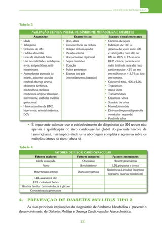 SÍNDROME METABÓLICA




Tabela 3

            AVALIAÇÃO CLÍNICA INICIAL DE SÍNDROME METABÓLICA E DIABETES
              Anamnese                            Exame físico                Exames complementares
 Idade                                    Peso, altura                  Glicemia de jejum
 Tabagismo                                Circunferência da cintura     Indicação de TOTG:
 Sintomas de DM                           Relação cintura/quadril        glicemia de jejum entre 100
 Padrão alimentar                         Pressão arterial               e 125mg/dl e risco alto de
 Grau de atividade física                 Pele (acantose nigricans)      DM ou DCV ≥ 1% ao ano;
 Uso de corticóides, antidepres-          Sopro carotídeo                DCV clínica; paciente com
  sivos, antipsicóticos, anti-             Coração                        valor limítrofe para alto risco
  histaminícos.                            Pulsos periféricos             cardiovascular:>2% ao ano
 Antecedentes pessoais de                 Exames dos pés                 em mulheres e > 2,5% ao ano
  infarto, acidente vascular                (monofilamento,diapasão)       em homens.
  cerebral, doença arterial                                               Colesterol total, HDL e LDL
  obstrutiva periférica,                                                  Triglicérides
  insuficiência cardíaca                                                  Acido úrico
  congestiva, angina, claudição                                           Transaminases
  intermitente, diabetes mellitus                                         Creatinina sérica
  gestacional                                                             Sumário de urina
 História familiar de DM2,                                               Microalbuminúria
  hipertensão arterial sistêmica,                                         Eletrocardiograma(hipertrofia
  DCV                                                                      ventricular esquerda)
                                                                          Fundo de olho

          É importante salientar que o estabelecimento do diagnóstico de SM requer não
           apenas a qualificação do risco cardiovascular global do paciente (escore de
           Framingham), mas implica ainda uma abordagem completa e agressiva sobre os
           múltiplos fatores de risco (tabela 4).

Tabela 4
                                 FATORES DE RISCO CARDIOVASCULAR
               Fatores maiores                       Fatores menores             Fatores emergentes
                 Idade avançada                          Obesidade                 Hipertrigliceridemia
                      Fumo                             Sendetarismo              LDL pequena e densa
                                                                             Resistência à insulina (acantose
              Hipertensão arterial                   Dieta aterogênica
                                                                              nigricans/ ovários policísticos)
               LDL-colesterol alto
              HDL-colesterol baixo
    História familiar de intolerância à glicose
           Coronariopatia prematura


4.       PREVENÇÃO DE DIABETES MELLITUS TIPO 2
     As duas principais implicações do diagnóstico de Síndrome Metabólica é prevenir o
desenvolvimento de Diabetes Mellitus e Doença Cardiovascular Aterosclerótica.


                                                       131
 