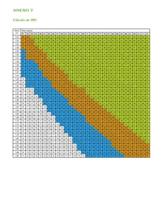 ANEXO 7

Cálculo de IMC


Altura   Peso (quilos)
 (m)
         41   43   45    47   49   51   53   55   57   59   61   63   65   67   69   71   73   75   77   79   81   83   85   87   89   91   93   95   97   99
 1,22    28   29   30    32   33   34   36   37   38   40   41   42   44   45   46   48   49   50   52   53   54   56   57   58   60   61   62   64   65   67
 1,24    27   29   29    31   32   33   34   36   37   38   40   41   42   44   45   46   47   49   50   51   53   54   55   57   58   59   60   62   63   64
 1,26    26   28   28    30   31   32   33   35   36   37   38   40   41   42   43   45   46   47   49   50   51   52   54   55   56   57   59   60   61   62
 1.28    25   27   27    29   30   31   32   34   35   36   37   38   40   41   42   43   45   46   47   48   49   51   52   53   54   56   57   58   59   60
 1,30    24   27   26    28   29   30   31   33   34   35   36   37   38   40   41   42   43   44   46   47   48   49   50   51   53   54   55   56   57   59
 1,32    24   26   25    27   28   29   30   32   33   34   35   36   37   38   40   41   42   43   44   45   46   48   49   50   51   52   53   55   56   57
 1,34    23   25   25    26   27   28   30   31   32   33   34   35   36   37   38   40   41   42   43   44   45   46   47   48   50   51   52   53   54   55
 1,36    22   24   24    25   26   28   29   30   31   32   33   34   35   36   37   38   39   41   42   43   44   45   46   47   48   49   50   51   52   54
 1.38    22   24   23    24   26   27   28   29   30   31   32   33   34   35   36   37   38   39   40   41   43   44   45   46   47   48   49   50   51   52
 1,40    21   23   22    24   25   26   27   28   29   30   31   32   33   34   35   36   37   38   39   40   41   42   43   44   45   46   47   48   49   51
 1,42    20   22   22    23   24   25   26   27   28   29   30   31   32   33   34   35   36   37   38   39   40   41   42   43   44   45   46   47   48   49
 1.44    20   22   21    23   24   25   26   27   27   28   29   30   31   32   33   34   35   36   37   38   39   40   41   42   43   44   45   46   47   48
 1,46    19   21   21    22   23   24   25   26   27   28   29   30   30   31   32   33   34   35   36   37   38   39   40   41   42   43   44   45   46   46
 1,48    19   21   20    21   22   23   24   25   26   27   28   29   30   31   31   32   33   34   35   36   37   38   39   40   41   42   42   43   44   45
 1,50    18   20   19    21   22   23   24   25   25   26   27   28   29   30   30   32   32   33   34   35   36   37   38   39   40   40   41   42   43   44
 1,52    18   19   19    20   21   22   23   24   25   26   26   27   28   29   29   31   32   32   33   34   35   36   37   38   39   39   40   41   42   43
 1,54    17   19   18    20   21   22   22   24   24   25   26   27   27   28   28   30   31   32   32   33   34   35   36   37   38   38   39   40   41   42
 1,56    17   18   18    19   20   21   22   23   23   24   25   26   27   28   28   29   30   31   32   32   33   34   35   36   37   37   38   39   40   41
 1,58    16   18   18    19   20   20   21   23   23   24   24   25   26   27   27   28   29   30   31   32   32   33   34   35   36   36   37   38   39   40
 1,60    16   18   17    18   19   20   21   22   22   23   24   25   25   26   26   28   29   29   30   31   32   32   33   34   35   36   36   37   38   39
 1,62    16   17   17    18   19   19   20   21   22   22   23   24   25   26   26   27   28   29   29   30   31   32   32   33   34   35   35   36   37   38
 1,64    15   17   17    17   18   19   20   21   21   22   23   23   24   25   25   26   27   28   29   29   30   31   32   32   33   34   35   35   36   37
 1,66    15   16   16    17   18   19   19   20   21   21   22   23   24   24   25   26   26   27   28   29   29   30   31   32   32   33   34   34   35   36
 1,68    15   16   16    17   17   18   19   19   20   21   22   22   23   24   24   25   26   27   27   28   29   29   30   31   32   32   33   34   34   35
 1,70    14   16   16    16   17   18   18   19   20   20   21   22   22   23   24   25   25   26   27   27   28   29   29   30   31   31   32   33   34   34
 1,72    14   15   15    16   17   17   18   19   19   20   21   21   22   23   23   24   25   25   26   27   27   28   29   29   30   31   31   32   33   33
 1,74    14   15   15    16   16   17   18   18   19   19   20   21   21   22   23   23   24   25   25   26   27   27   28   29   29   30   31   31   32   33
 1,76    13   15   15    15   16   16   17   18   18   19   20   20   21   22   22   23   24   24   25   26   26   27   27   28   29   29   30   31   31   32
 1,78    13   14   14    15   15   16   17   17   18   19   19   20   21   21   22   22   23   24   24   25   26   26   27   27   28   29   29   30   31   31
 1,80    13   14   14    15   15   16   16   17   18   18   19   19   20   21   21   22   23   23   24   24   25   26   26   27   27   28   29   29   30   31
 1,82    12   14   14    14   15   15   16   17   17   18   18   19   20   20   21   21   22   23   23   24   24   25   26   26   27   27   28   29   29   30
 1,84    12   13   13    14   14   15   16   16   17   17   18   19   19   20   20   21   22   22   23   23   24   25   25   26   26   27   27   28   29   29
 1,86    12   13   13    14   14   15   15   16   16   17   18   18   19   19   20   21   21   22   22   23   23   24   25   25   26   26   27   27   28   29
 1,88    12   13   13    13   14   14   15   16   16   17   17   18   18   19   20   20   21   21   22   22   23   23   24   25   25   26   26   27   27   28
 1,90    11   12   12    13   14   14   15   15   16   16   17   17   18   19   19   20   20   21   21   22   22   23   24   24   25   25   26   26   27   27
 