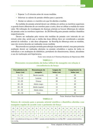 A HIPERTENSÃO ARTERIAL




        Esperar 1 a 2 minutos antes de novas medidas.
        Informar os valores de pressão obtidos para o paciente.
        Anotar os valores e o membro em que foi aferida a medida.
       As medidas de pressão arterial devem ser obtidas em ambos os membros superiores
e quando forem diferentes de um membro para o outro, deve-se utilizar a medida de maior
valor. Há indicação de investigação de doenças arteriais se houver diferenças de valores
de pressão entre os membros superiores de 20/10mmHg para pressão sistólica /diastólica
respectivamente.
       Devem ser realizadas pelo menos três medidas de pressão com intervalo de um
minuto entre elas, sendo que a média das duas últimas deve ser considerada a pressão
arterial do indivíduo e não deve ultrapassar de 4mmHg de diferença entre as medidas,
caso isto ocorra deverão ser realizadas novas medidas
       Recomenda-se a posição sentada para aferição da pressão arterial, mas para primeira
avaliação devem ser realizadas aferições na posição ortostática e supina de todos os
indivíduos e em avaliações de diabéticos, portadores de disautonomia, idosos, alcoolistas
e uso de medicação anti-hipertensiva.
                                            Fonte: texto retirado do V Diretrizes Brasileiras de Hipertensão 2006

                                 TABELA 1
       Dimensões recomendadas da bolsa inflável do manguito em relação à
                          circunferência do braço

  Circunferência do             Denominação do                      Largura da                 Comprimento da
     braço (cm)                    manguito                         bolsa (cm)                   bolsa (cm)
         5 – 7,5                  Recém-nascido                        03                             05
         7,5 – 13                      Lactente                        05                             08
         13 – 20                       Criança                         08                             13
         20 – 24                     Adulto magro                      11                             20
         24 – 32                 Adulto (regular)                      13                             24
         32 – 42                     Adulto obeso                      17                             32
         42 – 50                        Coxa                           20                             42

                                                                                 Fonte: American Heart Association.
                                                   TABELA 2
Fatores de correção para a pressão arterial sistólica e diastólica aferidas com
manguito regular de acordo com o perímetro do braço
 CB     20    22    24    26    28     30     32    34   36    38     40    42      44   46     48    50    52    54

 PAD    +7   +6     +4   +3    +2       0     –1    –3   –4    –6     –7    –9     –10   –11    –13   –14   –16   –17

 PAS   +11   +9     +7   +5    +3       0     –2    –4   –6    –8     –10   –12    –14   –16    –18   –21   –23   –25

CB = circunferência do braço em cm; PAD = pressão arterial diastólica em mmHg; PAS = pressão arterial sistólica
em mmHg.

                                                                Fonte: adaptado de Maxwell, in Duncan (1996).
                                                         21
 