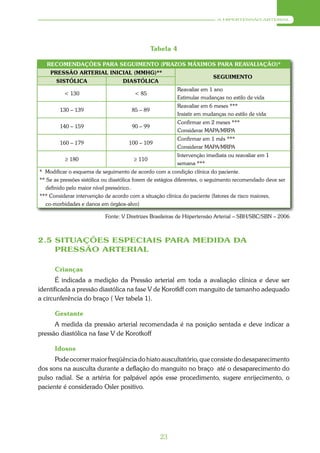 A HIPERTENSÃO ARTERIAL




                                                 Tabela 4

   RECOMENDAÇÕES PARA SEGUIMENTO (PRAZOS MÁXIMOS PARA REAVALIAÇÃO)*
    PRESSÃO ARTERIAL INICIAL (MMHG)**
                                                                           SEGUIMENTO
       SISTÓLICA                   DIASTÓLICA
                                                            Reavaliar em 1 ano
          < 130                         < 85
                                                            Estimular mudanças no estilo de vida
                                                            Reavaliar em 6 meses ***
        130 – 139                      85 – 89
                                                            Insistir em mudanças no estilo de vida
                                                            Confirmar em 2 meses ***
        140 – 159                      90 – 99
                                                            Considerar MAPA/MRPA
                                                            Confirmar em 1 mês ***
        160 – 179                     100 – 109
                                                            Considerar MAPA/MRPA
                                                            Intervenção imediata ou reavaliar em 1
          ≥ 180                         ≥ 110
                                                            semana ***
* Modificar o esquema de seguimento de acordo com a condição clínica do paciente.
** Se as pressões sistólica ou diastólica forem de estágios diferentes, o seguimento recomendado deve ser
  definido pelo maior nível pressórico..
*** Considerar intervenção de acordo com a situação clínica do paciente (fatores de risco maiores,
  co-morbidades e danos em órgãos-alvo)

                            Fonte: V Diretrizes Brasileiras de Hiipertensão Arterial – SBH/SBC/SBN – 2006



2.5 SITUAÇÕES ESPECIAIS PARA MEDIDA DA
    PRESSÃO ARTERIAL

      Crianças
       É indicada a medição da Pressão arterial em toda a avaliação clínica e deve ser
identificada a pressão diastólica na fase V de Korotkff com manguito de tamanho adequado
a circunferência do braço ( Ver tabela 1).

      Gestante
      A medida da pressão arterial recomendada é na posição sentada e deve indicar a
pressão diastólica na fase V de Korotkoff

      Idosos
      Pode ocorrer maior freqüência do hiato auscultatório, que consiste do desaparecimento
dos sons na ausculta durante a deflação do manguito no braço até o desaparecimento do
pulso radial. Se a artéria for palpável após esse procedimento, sugere enrijecimento, o
paciente é considerado Osler positivo.




                                                   23
 